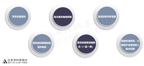 醫(yī)藥產(chǎn)品集中采購的法律合規(guī)風險與廣告設(shè)計策略