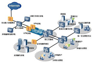 高效防泄密 網(wǎng)絡技術開發(fā)的三個核心重點