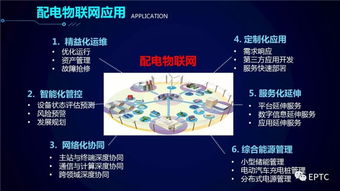配電物聯(lián)網(wǎng)技術發(fā)展構想——技術咨詢