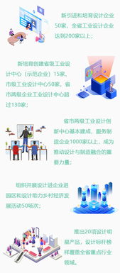 河北工業設計創新中心 設計賦能制造業，服務企業超千家